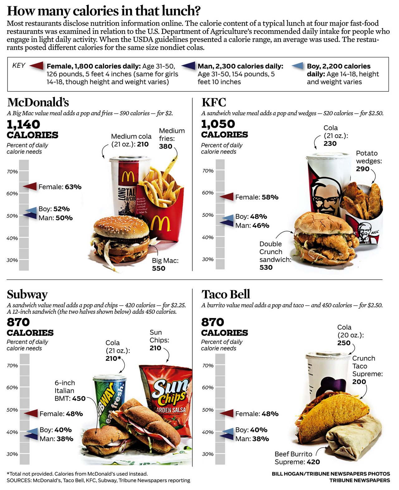 How do you find out how many calories are in food?